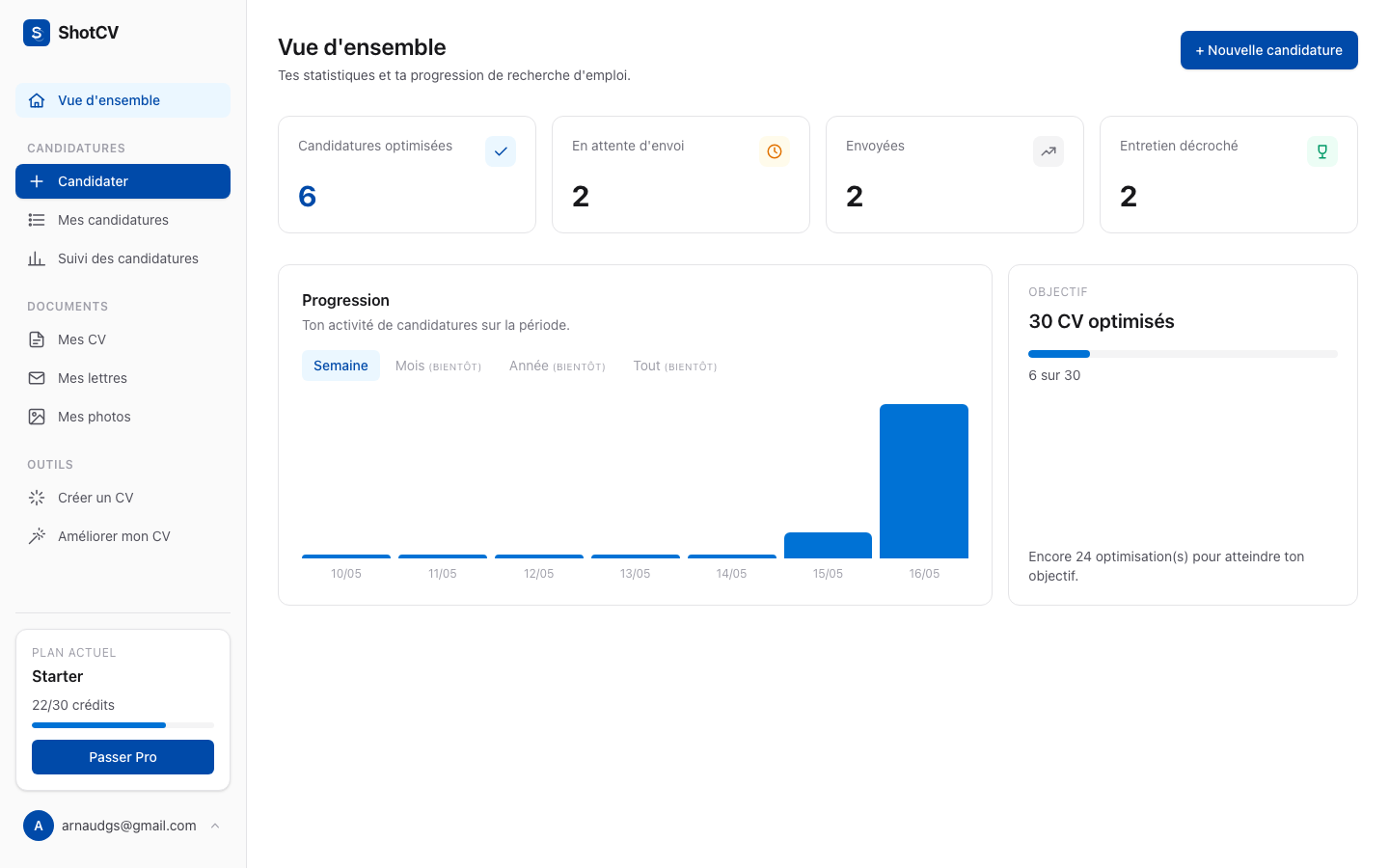 Dashboard tout-en-un